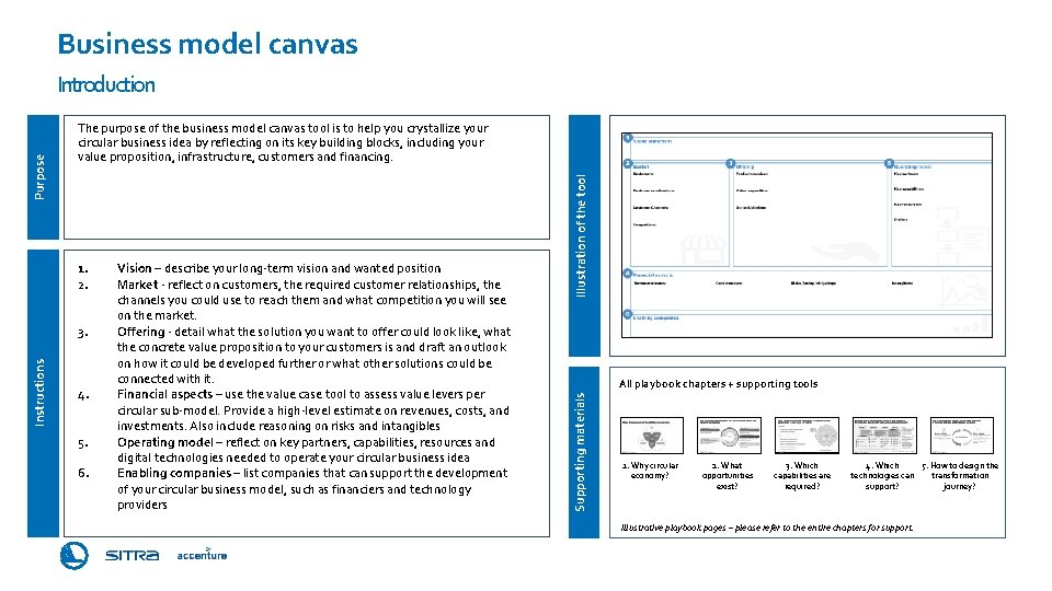 Business model canvas 1. 2. Instructions 3. 4. 5. 6. Vision – describe your