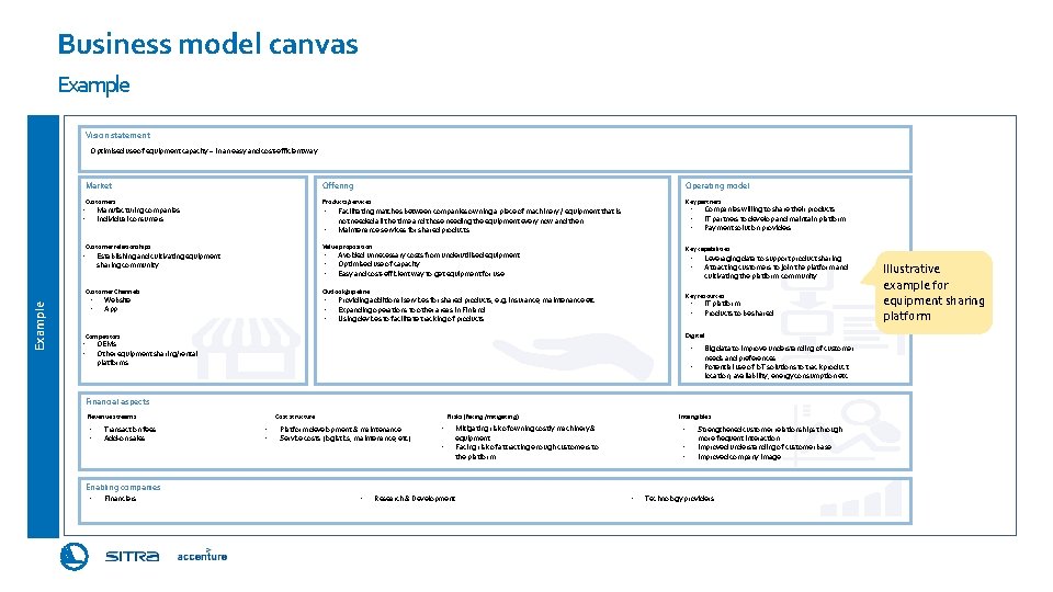 Business model canvas Example Vision statement Optimised use of equipment capacity – in an