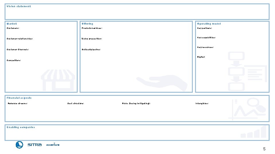 Vision statement Market Offering Operating model Customers: Products/services: Key partners: Customer relationships: Value proposition: