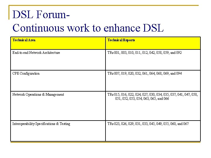 DSL Forum. Continuous work to enhance DSL Technical Area Technical Reports End-to-end Network Architecture