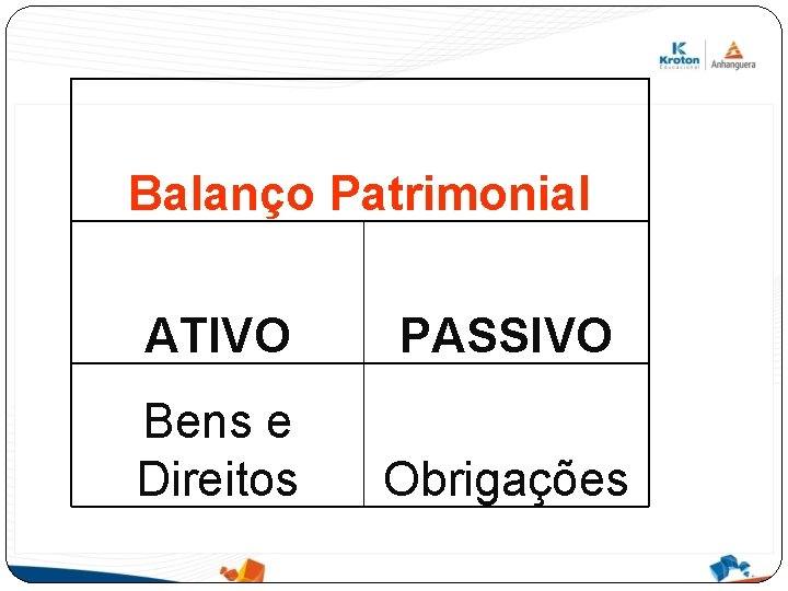 Balanço Patrimonial ATIVO PASSIVO Bens e Direitos Obrigações 