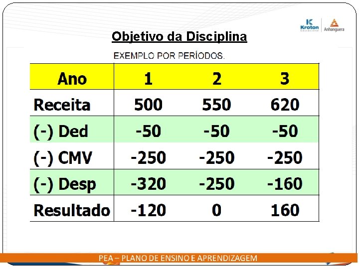 Objetivo da Disciplina 