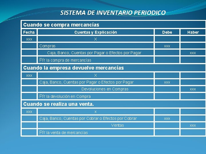 SISTEMA DE INVENTARIO PERIODICO Cuando se compra mercancías Fecha Cuentas y Explicación xxx X