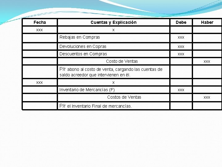Fecha Cuentas y Explicación xxx x Debe Rebajas en Compras xxx Devoluciones en Copras