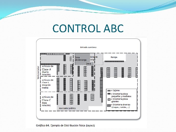 CONTROL ABC 