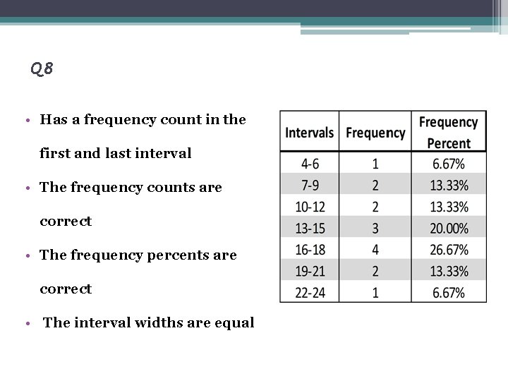 Q 8 • Has a frequency count in the first and last interval •