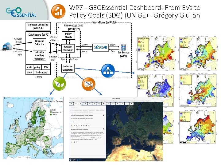 WP 7 - GEOEssential Dashboard: From EVs to Policy Goals (SDG) (UNIGE) - Grégory