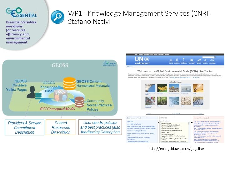 WP 1 - Knowledge Management Services (CNR) Stefano Nativi http: //ede. grid. unep. ch/gegslive