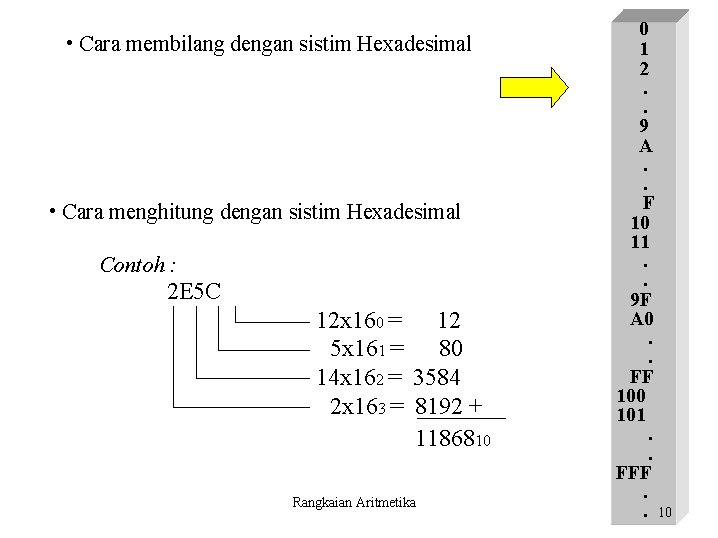  • Cara membilang dengan sistim Hexadesimal • Cara menghitung dengan sistim Hexadesimal Contoh