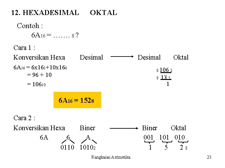 12. HEXADESIMAL OKTAL Contoh : 6 A 16 = ……. 8 ? Cara 1