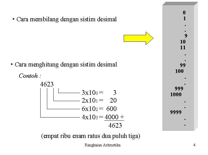  • Cara membilang dengan sistim desimal • Cara menghitung dengan sistim desimal Contoh