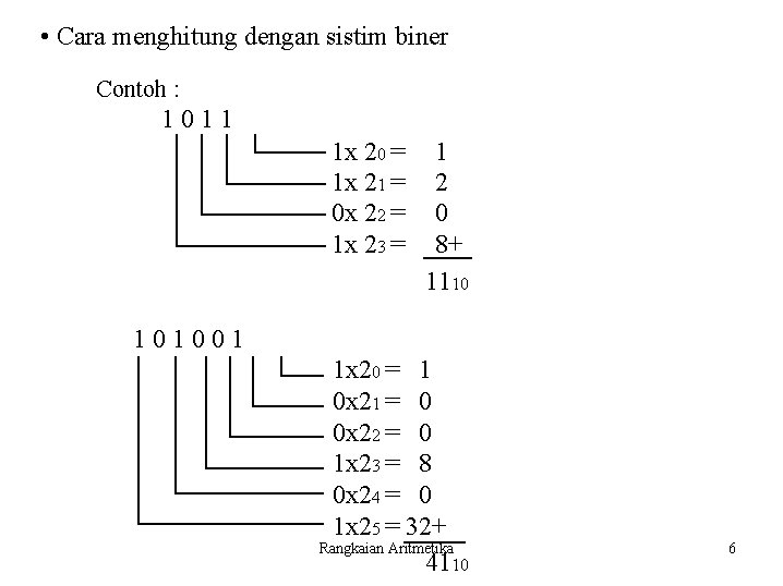  • Cara menghitung dengan sistim biner Contoh : 1011 1 x 20 =