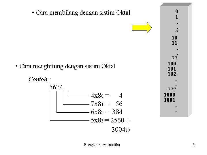  • Cara membilang dengan sistim Oktal • Cara menghitung dengan sistim Oktal Contoh