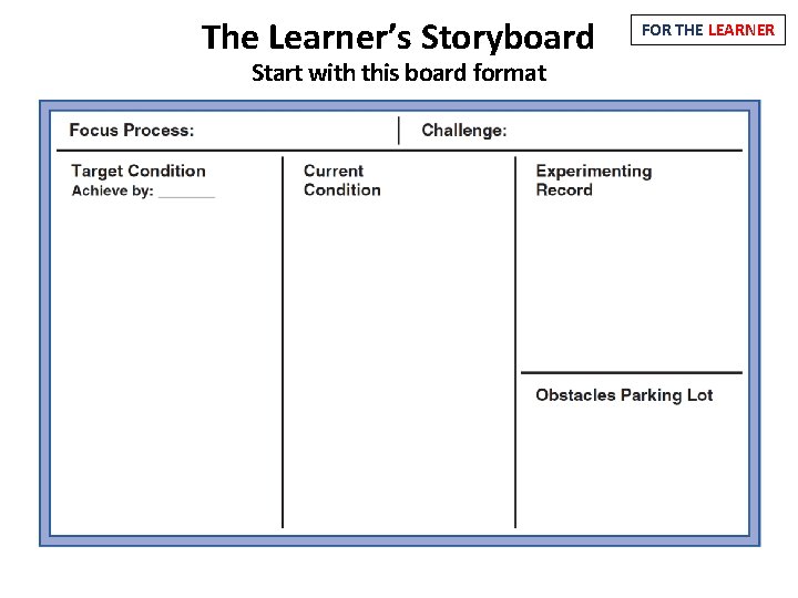 The Learner’s Storyboard Start with this board format FOR THE LEARNER 