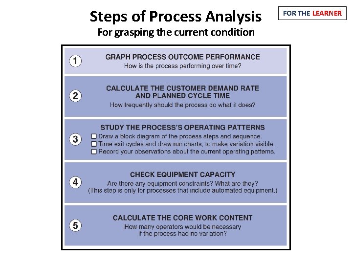 Steps of Process Analysis For grasping the current condition FOR THE LEARNER 