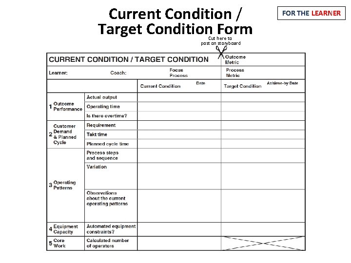 Current Condition / Target Condition Form Cut here to post on storyboard FOR THE