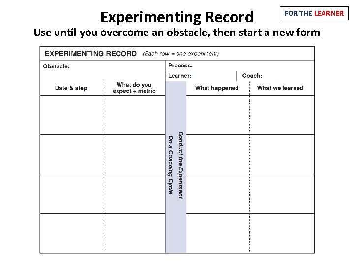 Experimenting Record FOR THE LEARNER Use until you overcome an obstacle, then start a