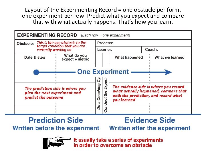 Layout of the Experimenting Record = one obstacle per form, one experiment per row.