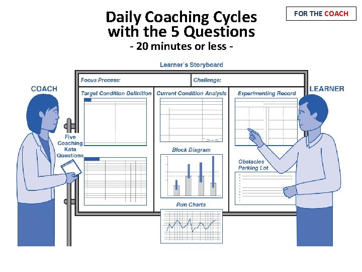 Daily Coaching Cycles with the 5 Questions - 20 minutes or less - FOR