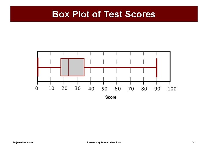 Box Plot of Test Scores Projector Resources Representing Data with Box Plots P-1 