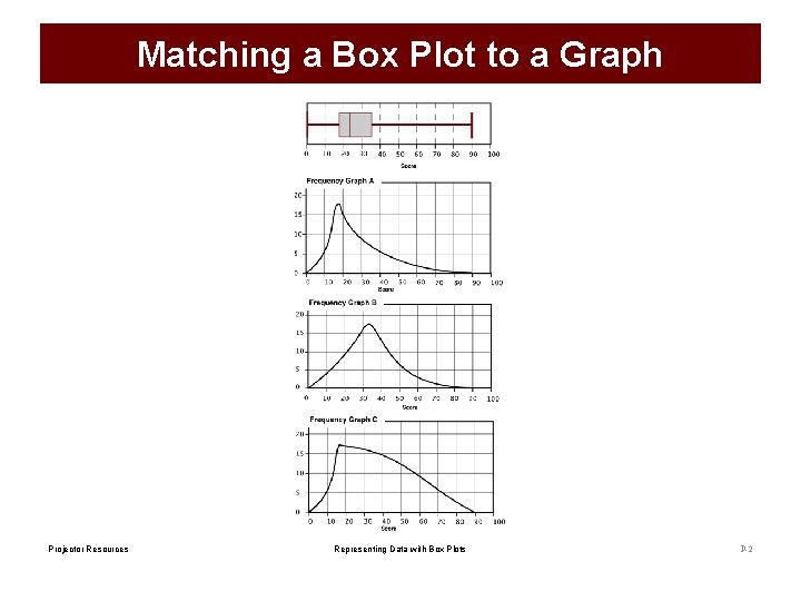 Matching a Box Plot to a Graph Projector Resources Representing Data with Box Plots