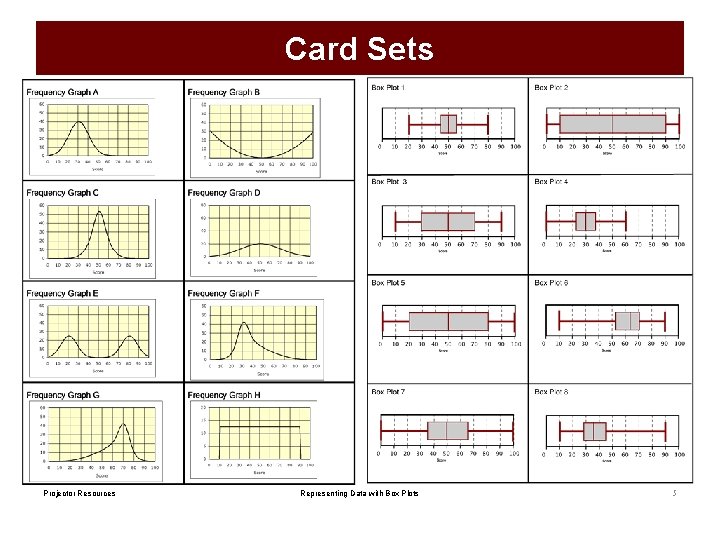 Card Sets Projector Resources Representing Data with Box Plots 5 