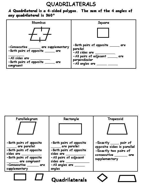 QUADRILATERALS A Quadrilateral is a 4 -sided polygon. The sum of the 4 angles