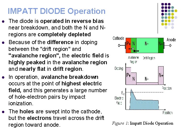 IMPATT DIODE Operation l l The diode is operated in reverse bias near breakdown,
