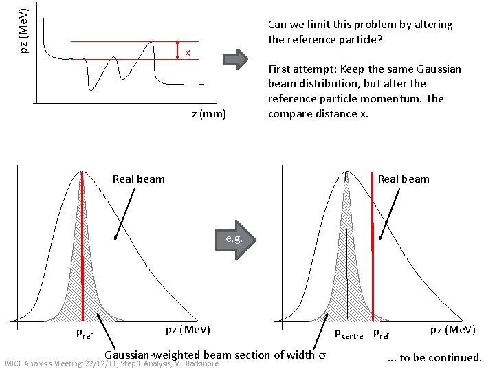 pz (Me. V) Can we limit this problem by altering the reference particle? x