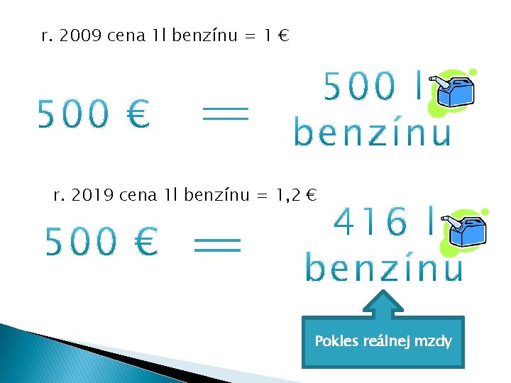 r. 2009 cena 1 l benzínu = 1 € r. 2019 cena 1 l r. 2009 cena 1 l benzínu = 1 € r. 2019 cena 1 l