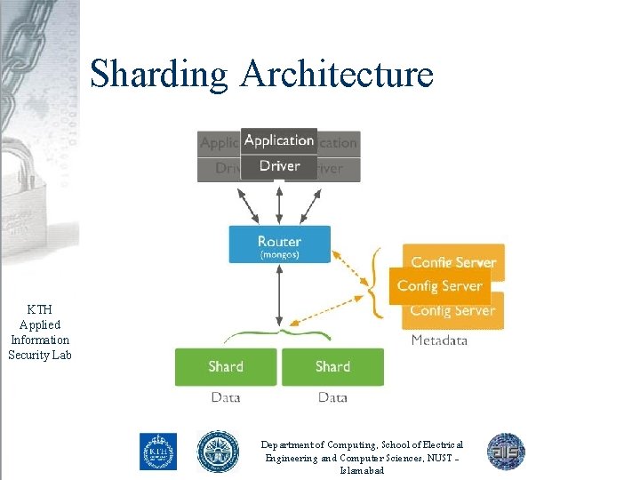 Sharding Architecture KTH Applied Information Security Lab Department of Computing, School of Electrical Engineering