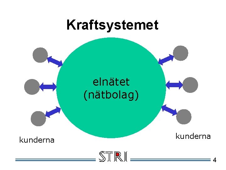 Kraftsystemet elnätet (nätbolag) kunderna 4 