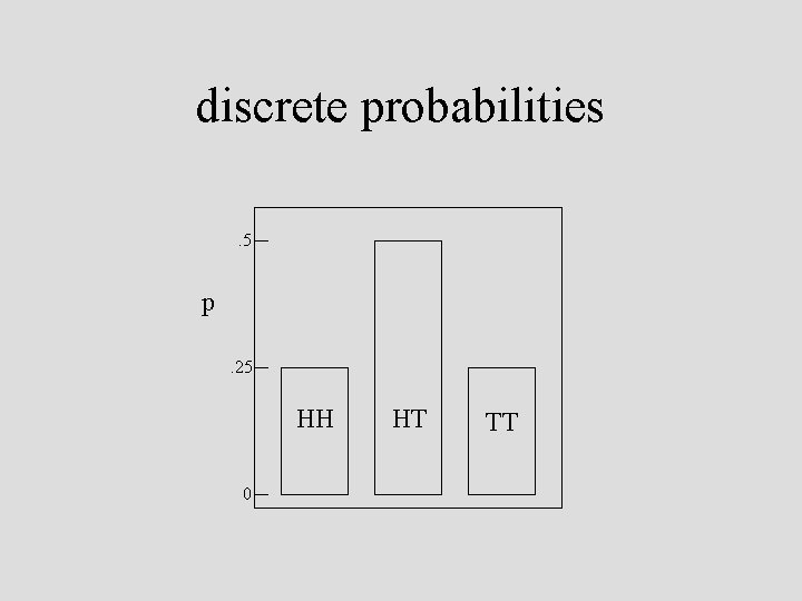 discrete probabilities. 5 p. 25 HH 0 HT TT 
