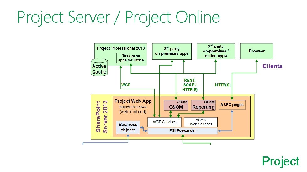 Project Server / Project Online Project 