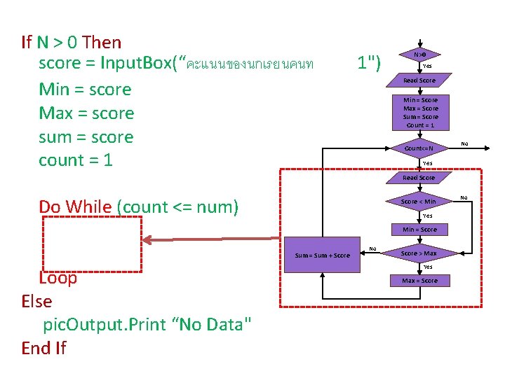 If N > 0 Then score = Input. Box(“คะแนนของนกเรยนคนท Min = score Max =