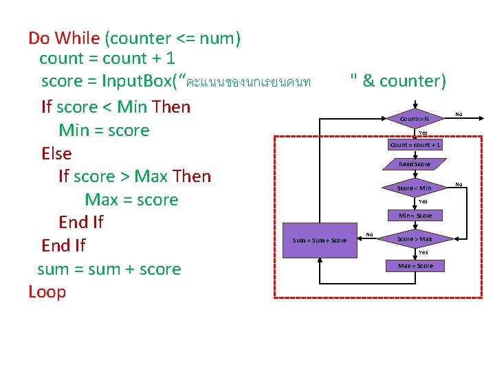 Do While (counter <= num) count = count + 1 score = Input. Box(“คะแนนของนกเรยนคนท