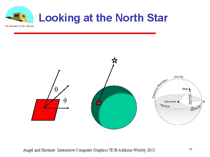 Looking at the North Star q f Angel and Shreiner: Interactive Computer Graphics 7