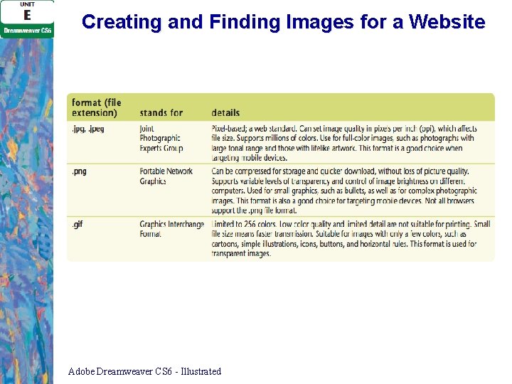 Creating and Finding Images for a Website Adobe Dreamweaver CS 6 - Illustrated 