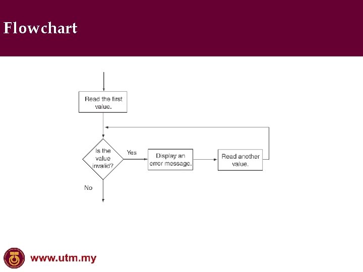 Flowchart 