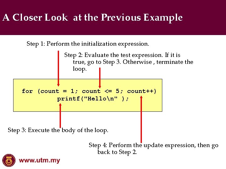 A Closer Look at the Previous Example Step 1: Perform the initialization expression. Step