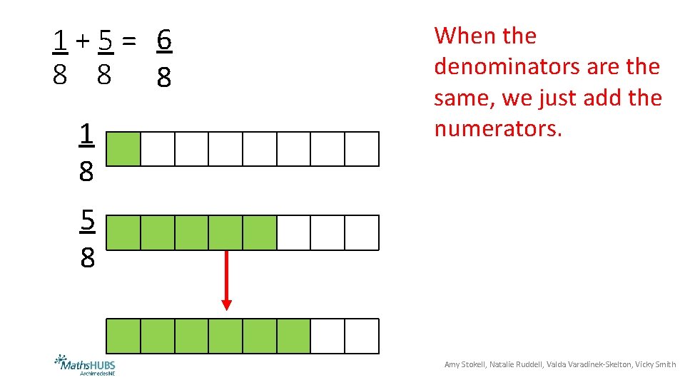 1+5= 6 8 8 8 1 8 When the denominators are the same, we