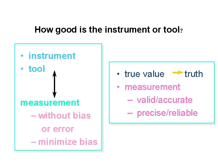 How good is the instrument or tool? • instrument • tool measurement – without