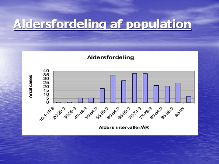 Aldersfordeling af population 