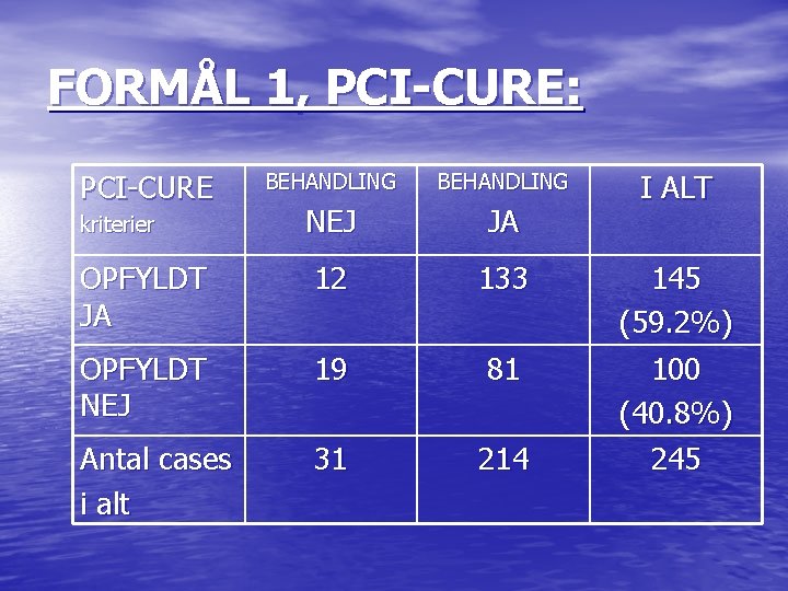 FORMÅL 1, PCI-CURE: PCI-CURE BEHANDLING NEJ JA OPFYLDT JA 12 133 OPFYLDT NEJ 19