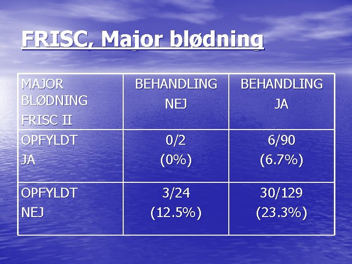 FRISC, Major blødning MAJOR BLØDNING FRISC II OPFYLDT JA OPFYLDT NEJ BEHANDLING JA 0/2