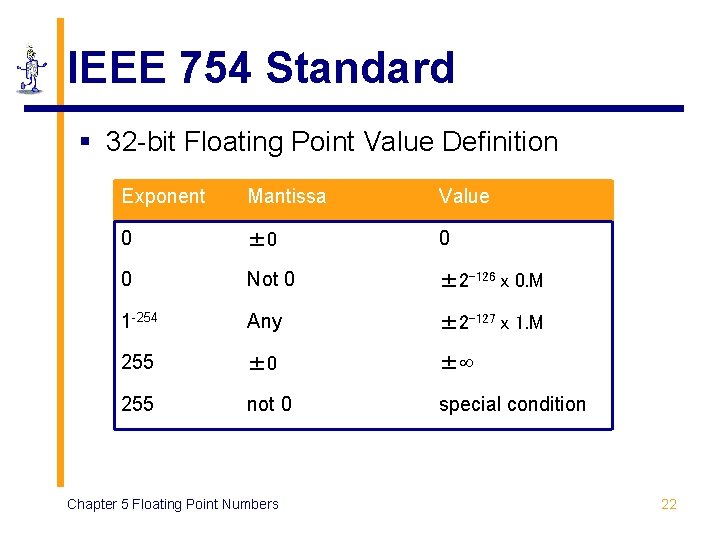 IEEE 754 Standard § 32 -bit Floating Point Value Definition Exponent Mantissa Value 0 IEEE 754 Standard § 32 -bit Floating Point Value Definition Exponent Mantissa Value 0