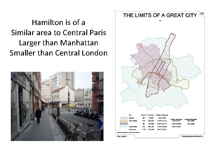 Hamilton is of a Similar area to Central Paris Larger than Manhattan Smaller than