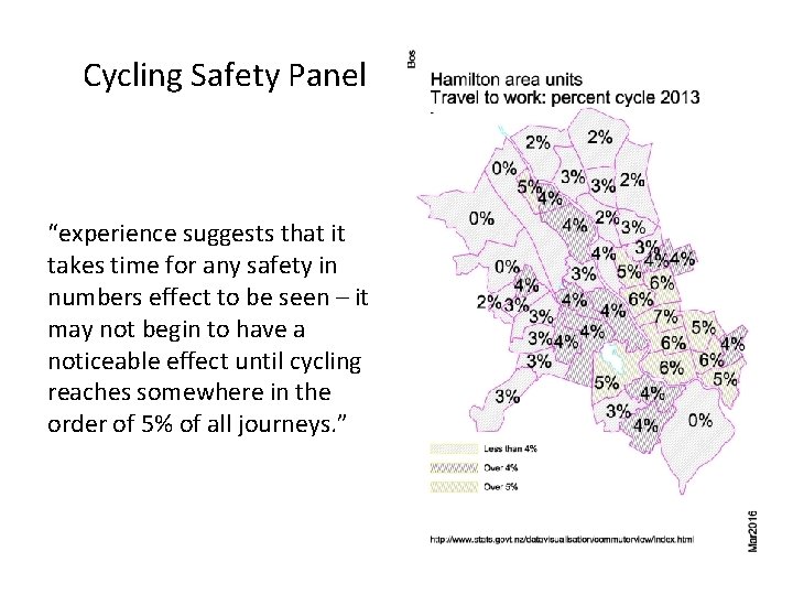 Cycling Safety Panel “experience suggests that it takes time for any safety in numbers
