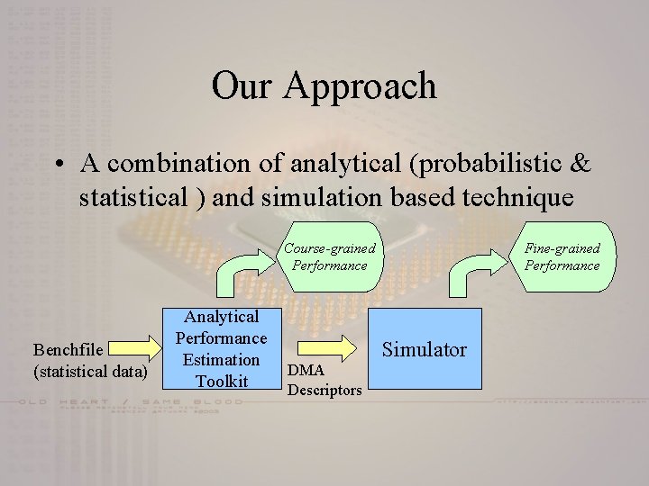 Our Approach • A combination of analytical (probabilistic & statistical ) and simulation based