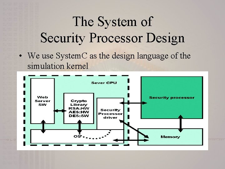 The System of Security Processor Design • We use System. C as the design